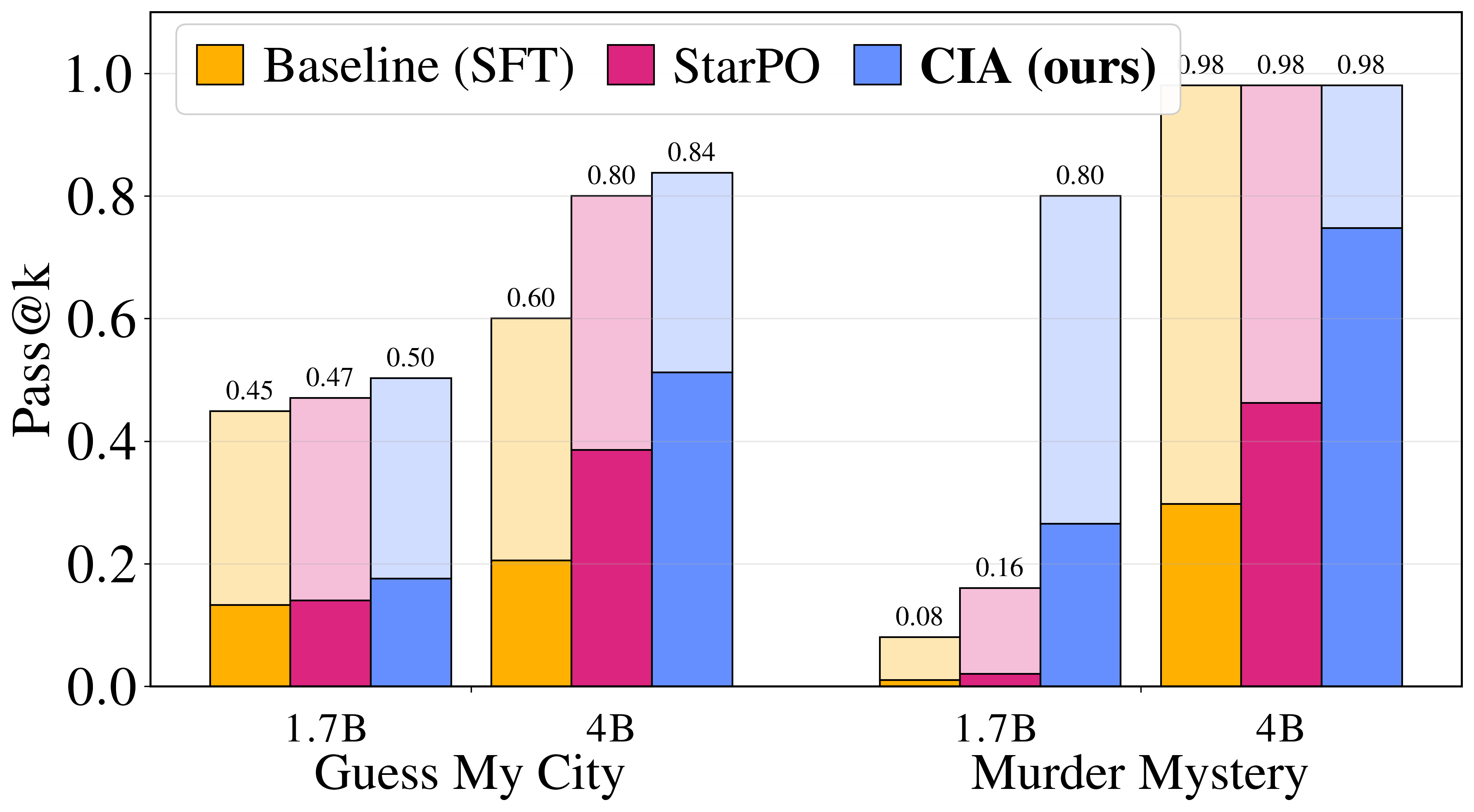 Out-of-distribution generalization results