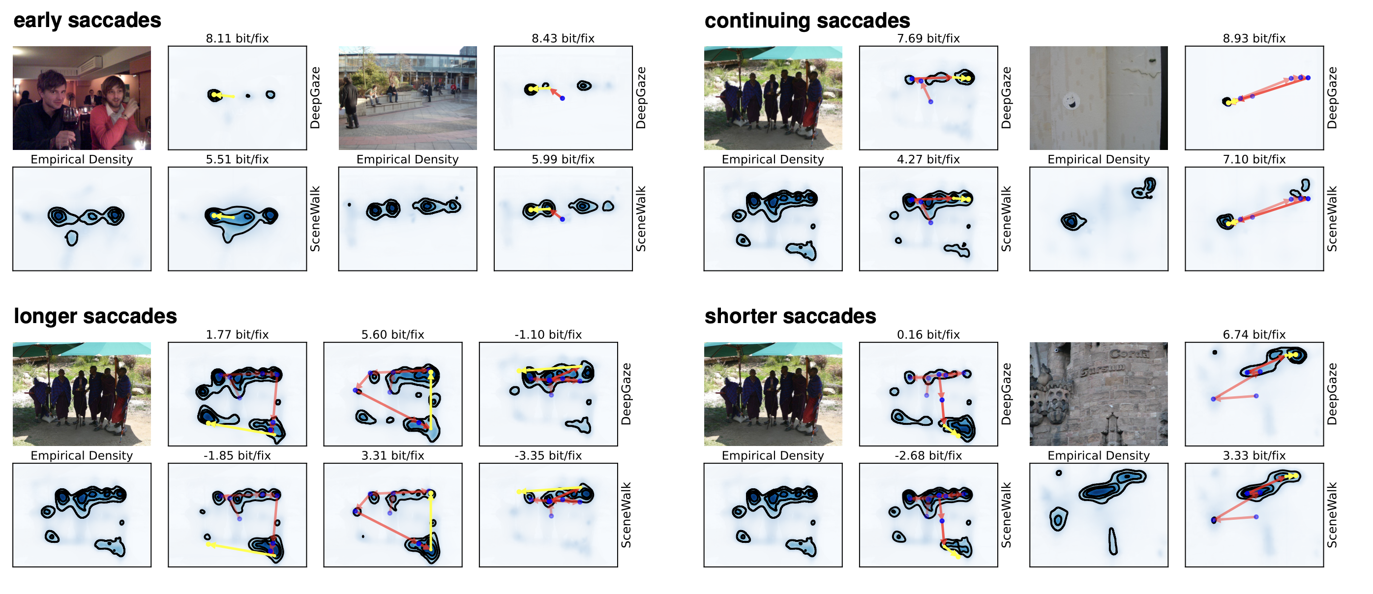 Controversial fixations