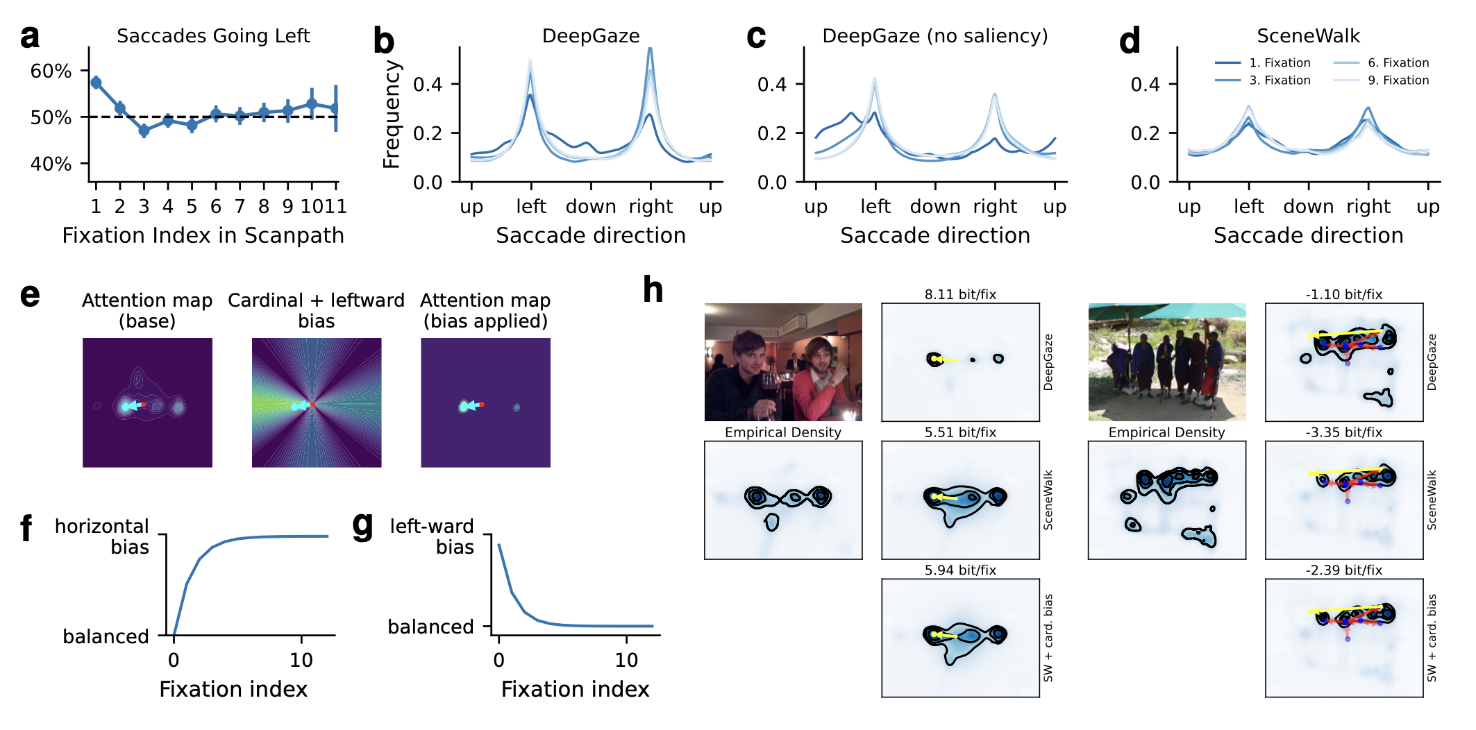 Cardinal attention bias
